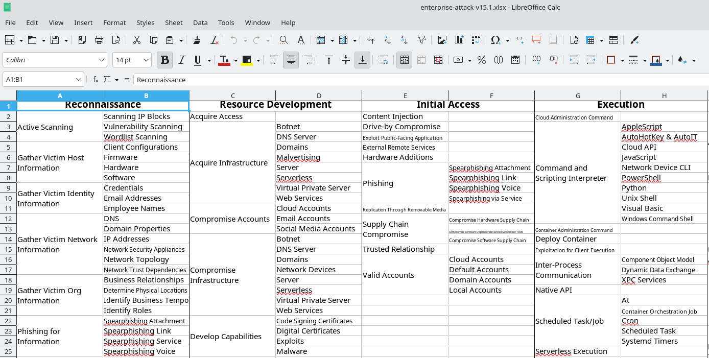 A screenshot of the MITRE ATT&CK Framework in LibreOffice Calc